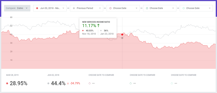 New Services Income Ratio Report - MetricsCube.png